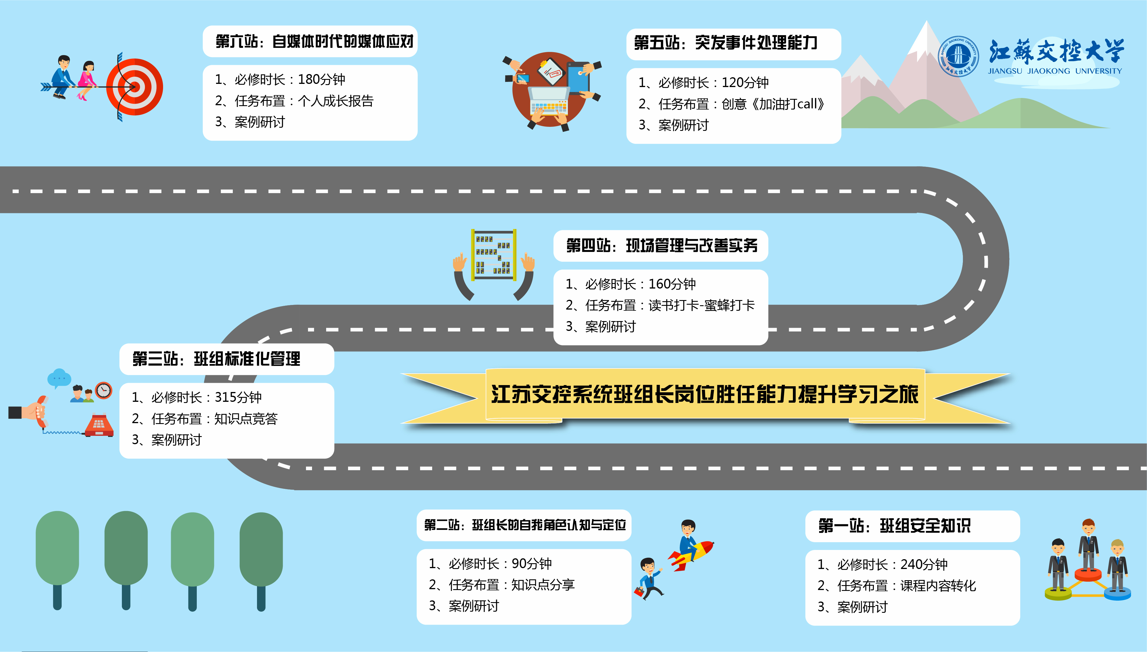 江苏交控系统2021年班组长岗位胜任能力提升学习之旅.jpg