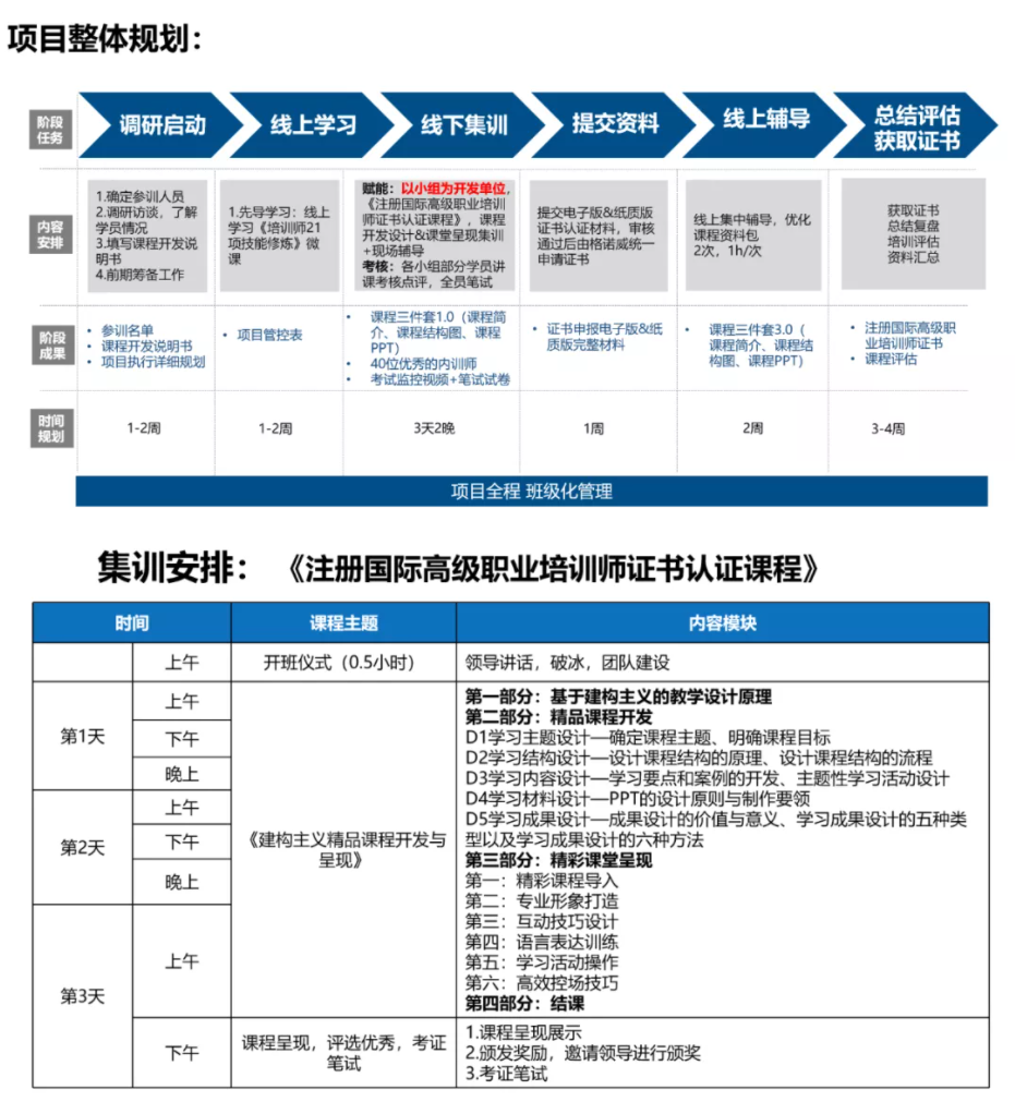 项目及课程.png