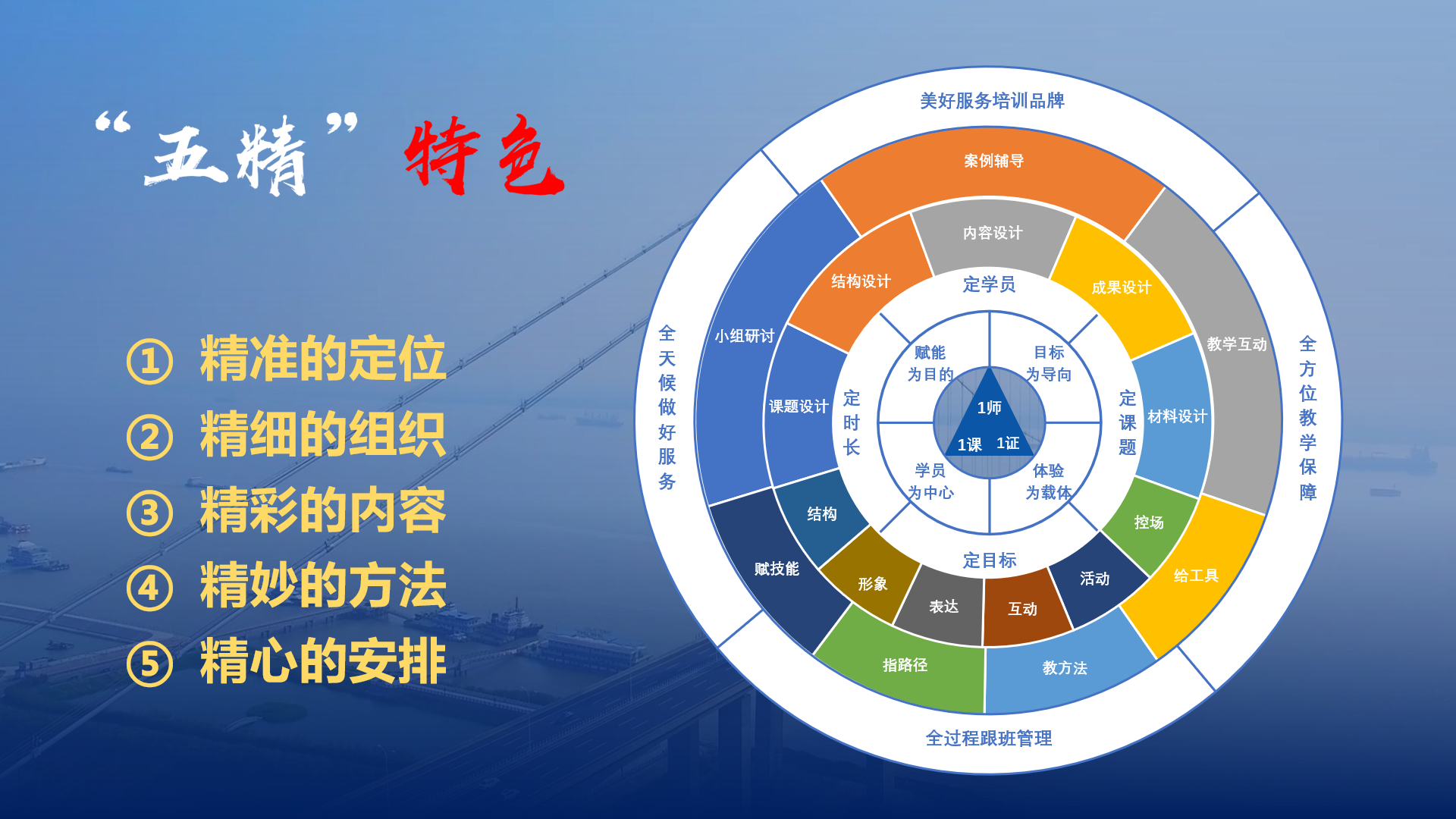 “五精”特色.png