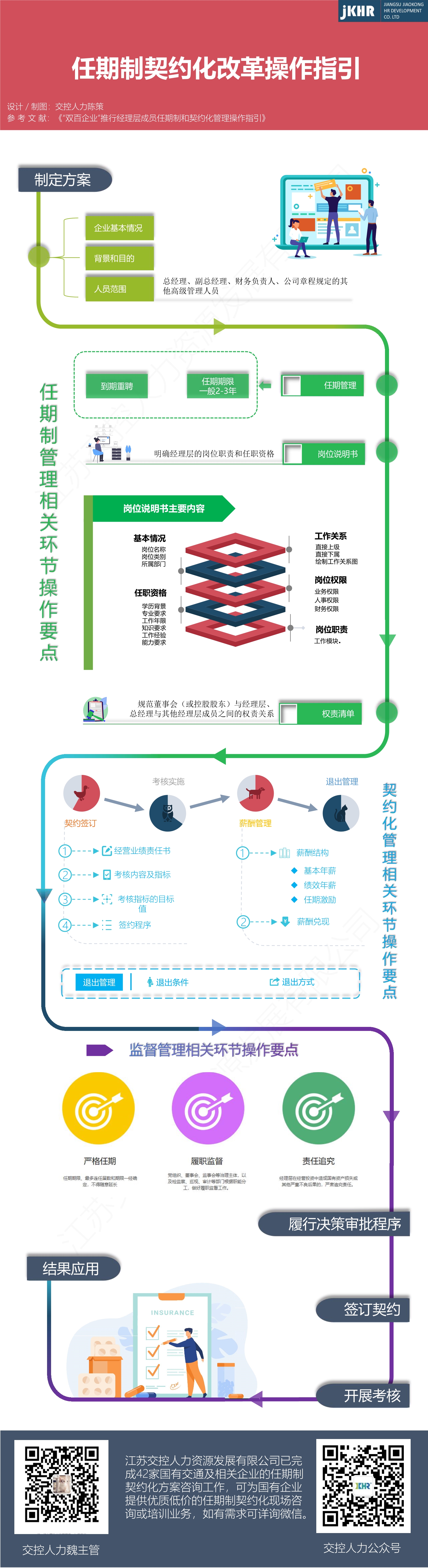 任期制契约化流程图V2_1.jpg